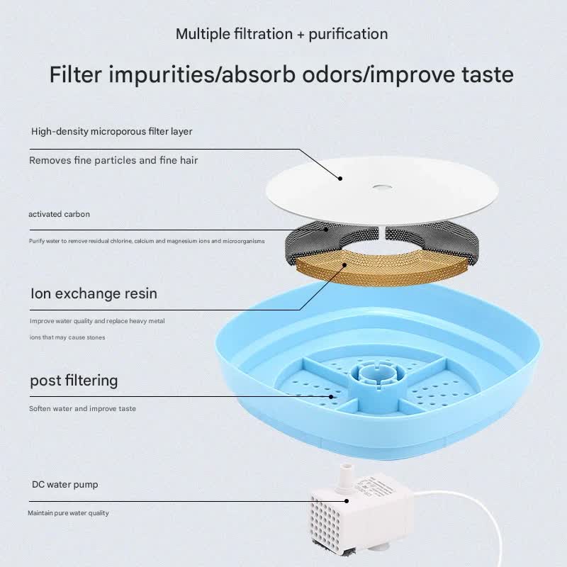Automatic Pet Water Fountain - USB Powered, Multi-Stage Filtration, Ultra-Quiet, 2L Capacity(Green)