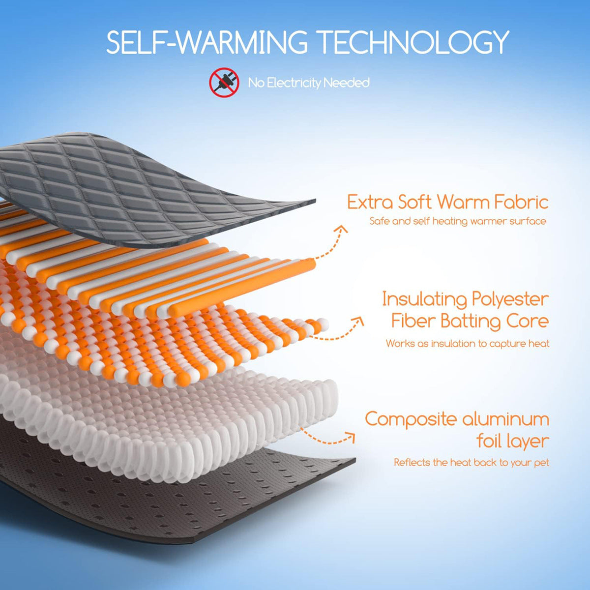 Self-Warming Pet Mat with Heat Reflective Technology for Dogs and Cats Waterproof No Electricity Needed Comfortable Winter Pad for Local Pet Owners(58*88cm)