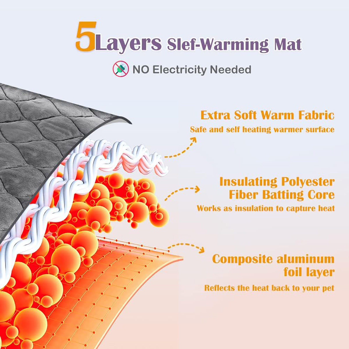 Self-Warming Pet Mat with Heat Reflective Technology for Dogs and Cats Waterproof No Electricity Needed Comfortable Winter Pad for Local Pet Owners(72*115cm)